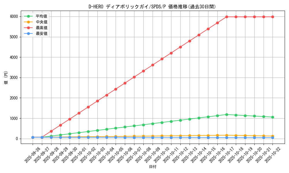 card_11020_series_13063_rarity_2_graph
