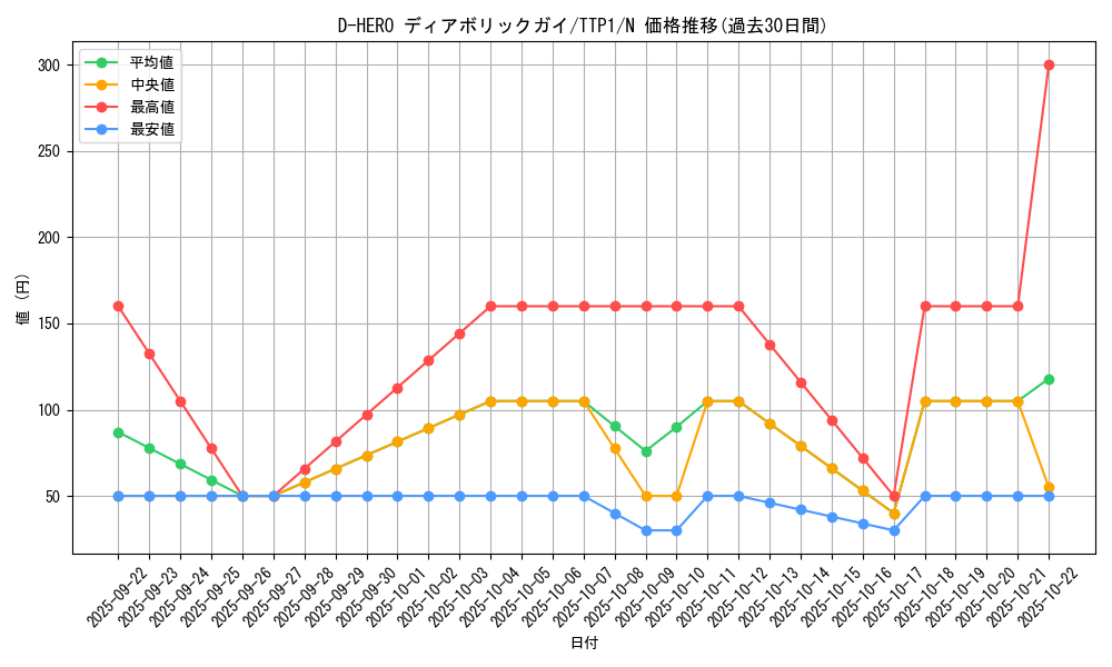 card_11020_series_184_rarity_1_graph