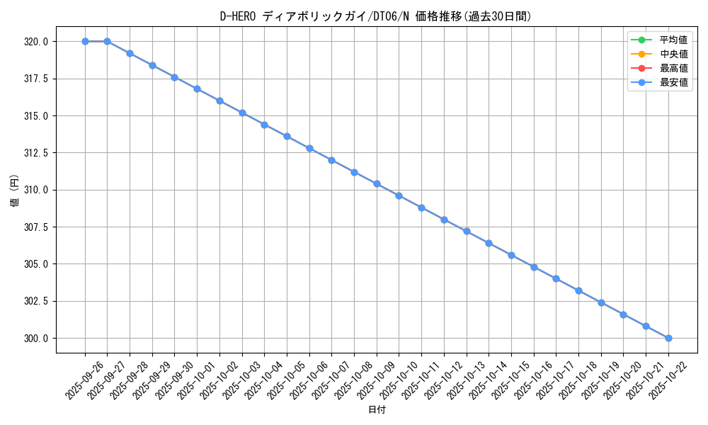 card_11020_series_22220_rarity_1_graph