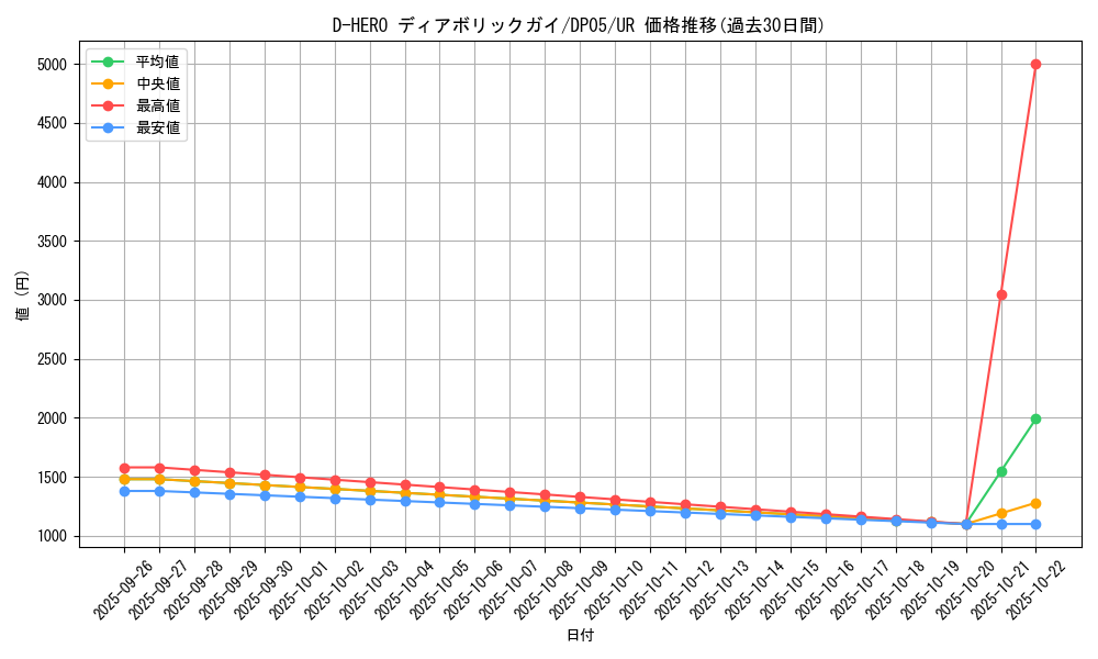 card_11020_series_25969_rarity_7_graph