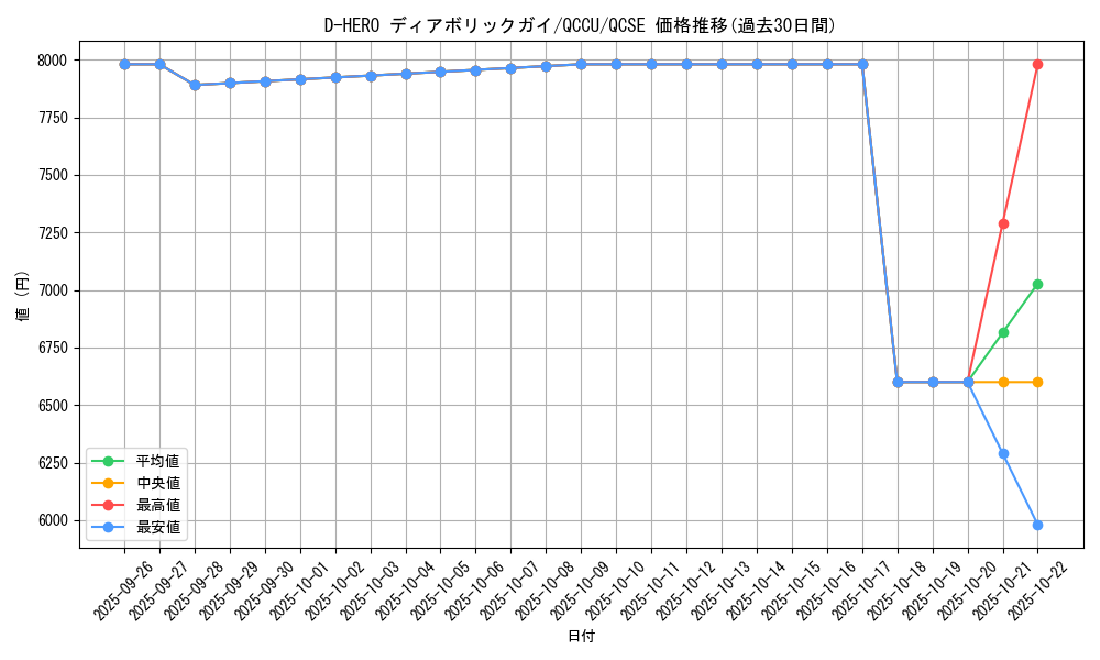 card_11020_series_2798_rarity_408_graph