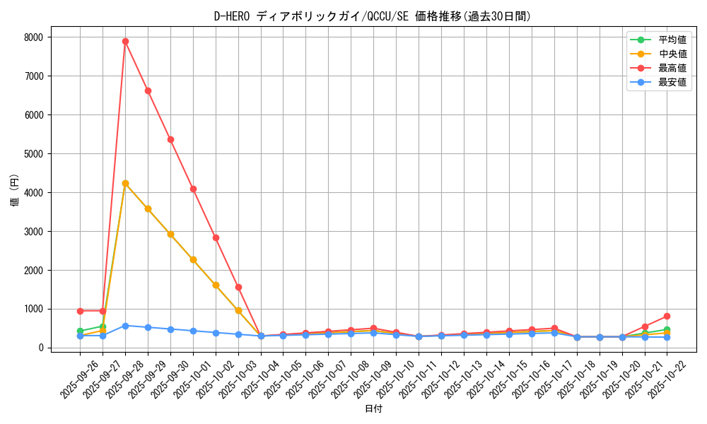 card_11020_series_2798_rarity_5_graph