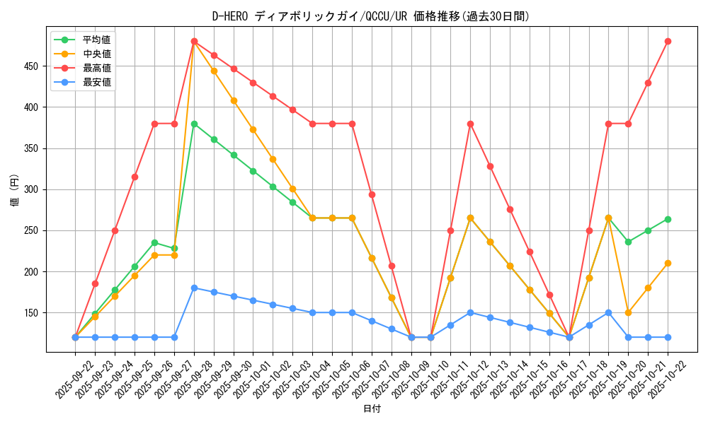 card_11020_series_2798_rarity_7_graph