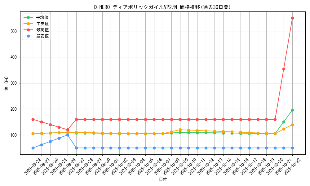 card_11020_series_9567_rarity_1_graph
