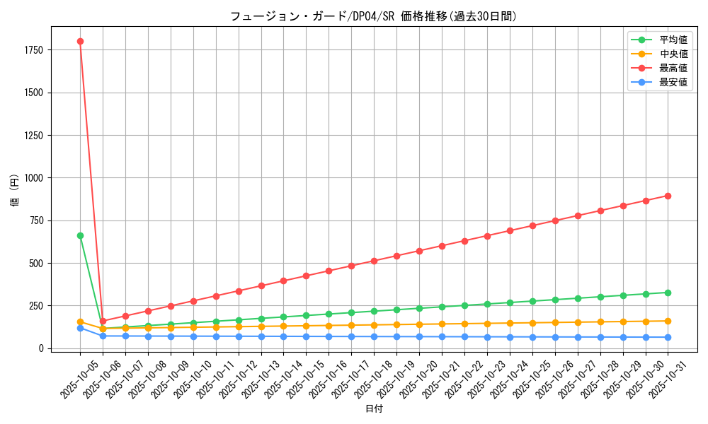 card_11021_series_25984_rarity_3_graph