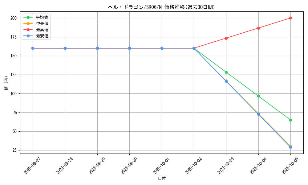 card_11022_series_10700_rarity_1_graph