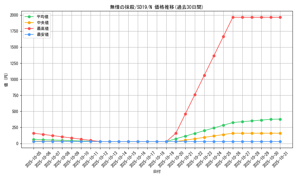 card_11023_series_20932_rarity_1_graph