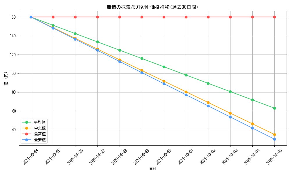 card_11023_series_20932_rarity_1_graph