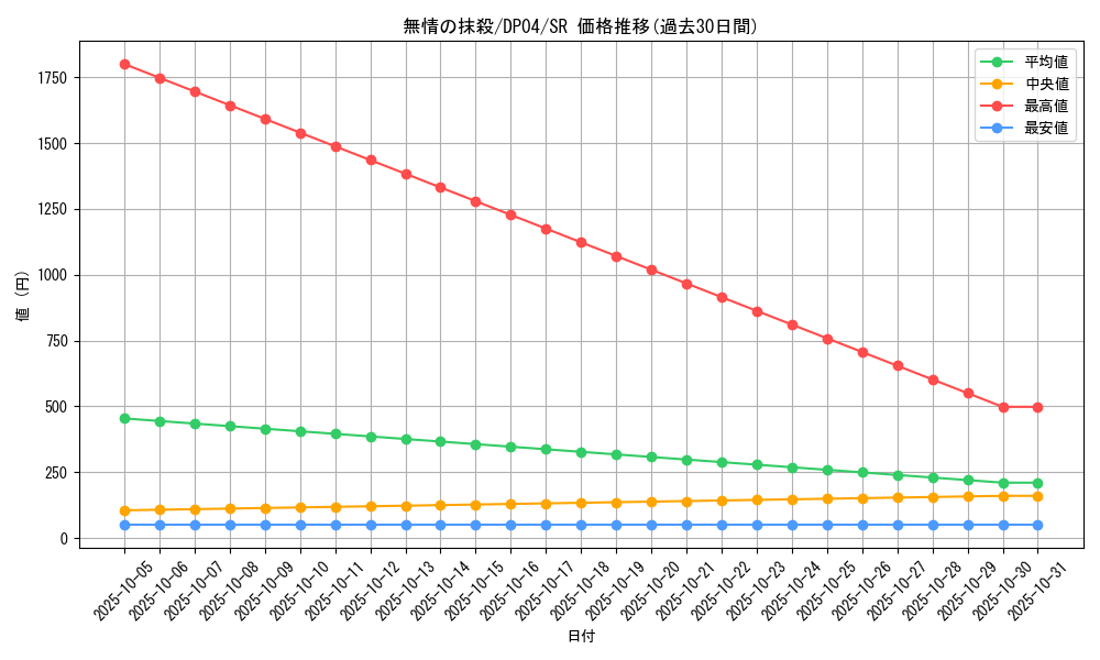 card_11023_series_25984_rarity_3_graph