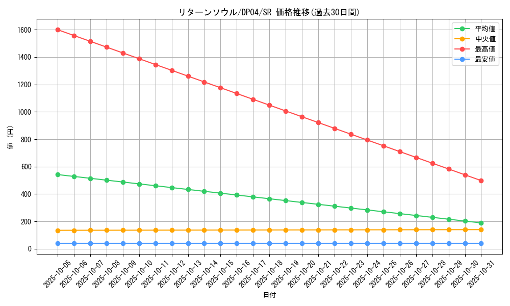 card_11025_series_25984_rarity_3_graph