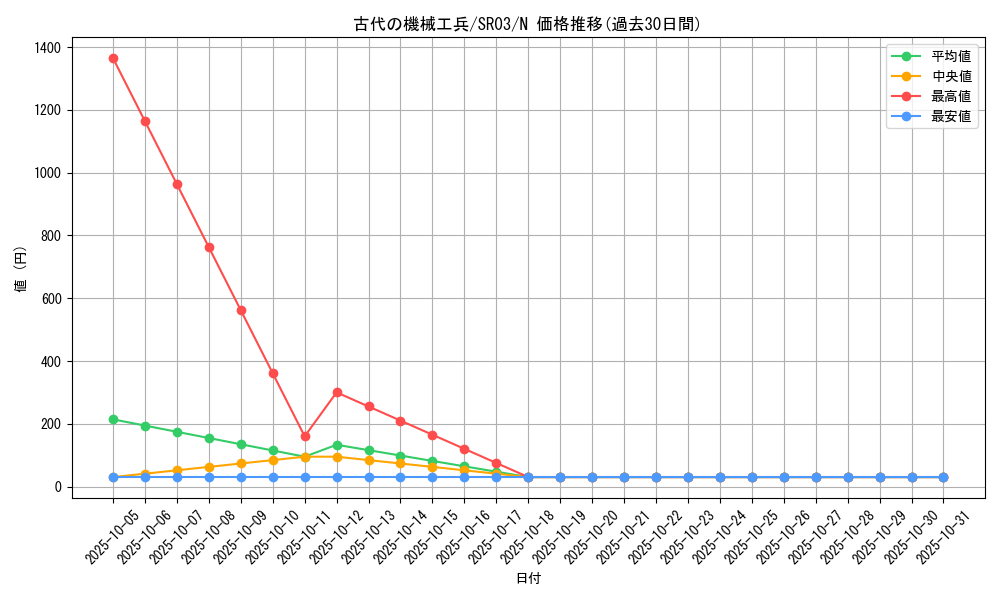 card_11026_series_12936_rarity_1_graph