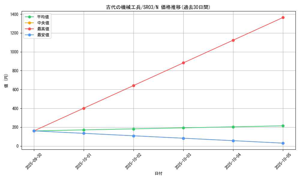 card_11026_series_12936_rarity_1_graph