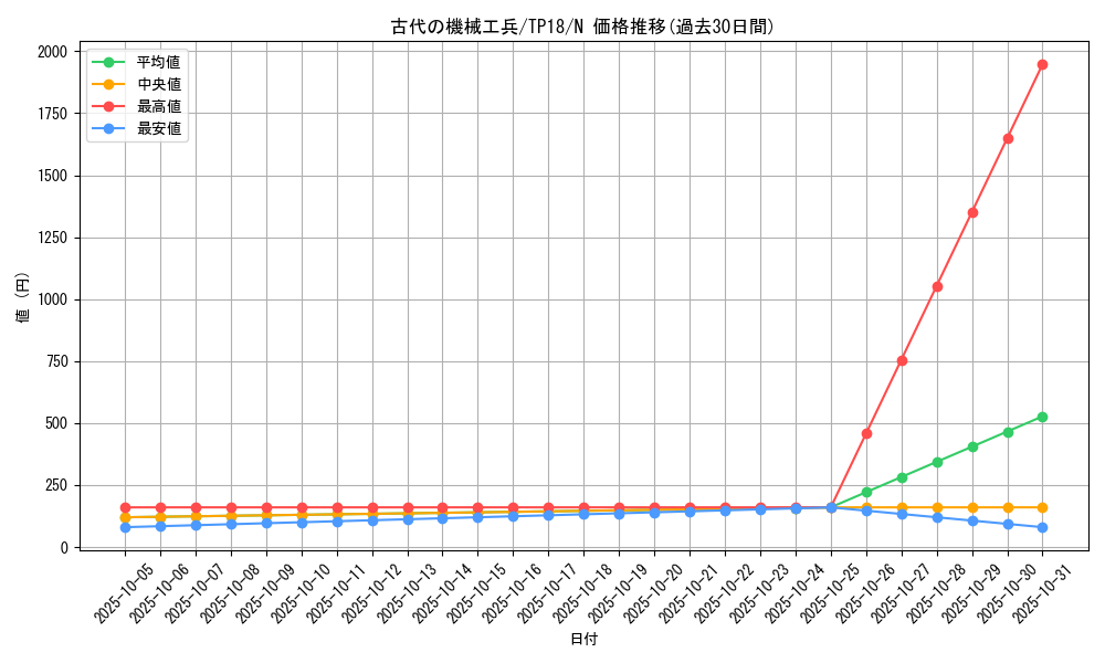 card_11026_series_25797_rarity_1_graph