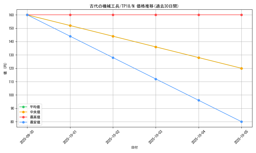card_11026_series_25797_rarity_1_graph