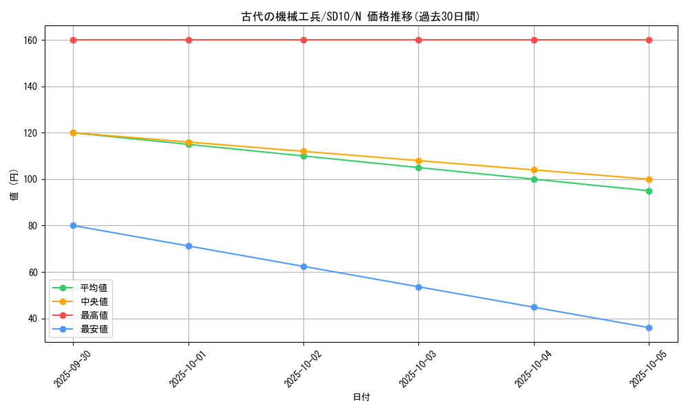 card_11026_series_26009_rarity_1_graph