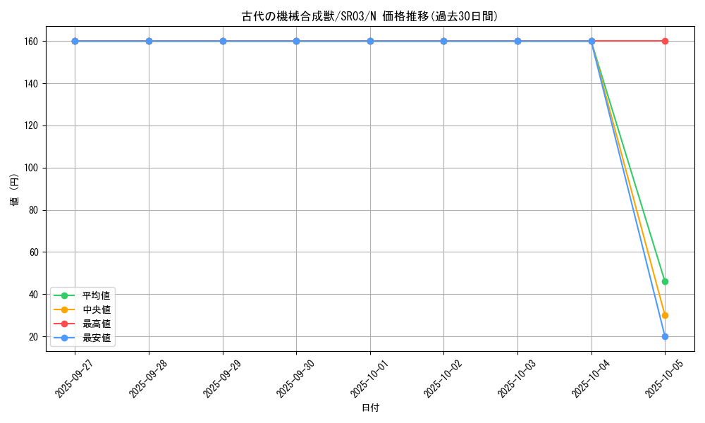 card_11027_series_12936_rarity_1_graph