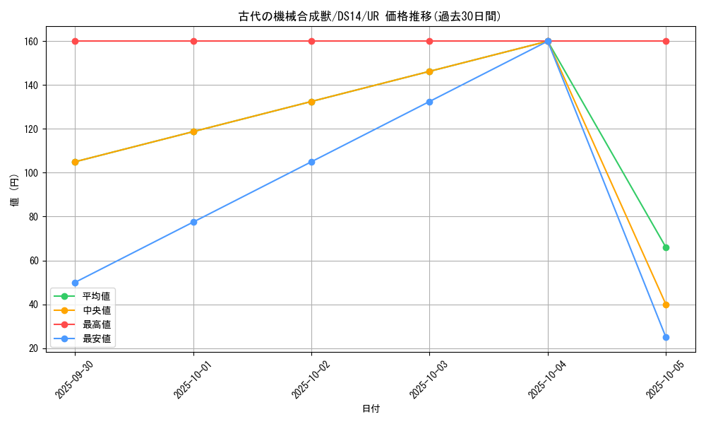 card_11027_series_17167_rarity_7_graph