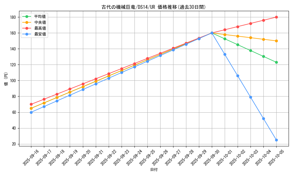card_11028_series_17167_rarity_7_graph