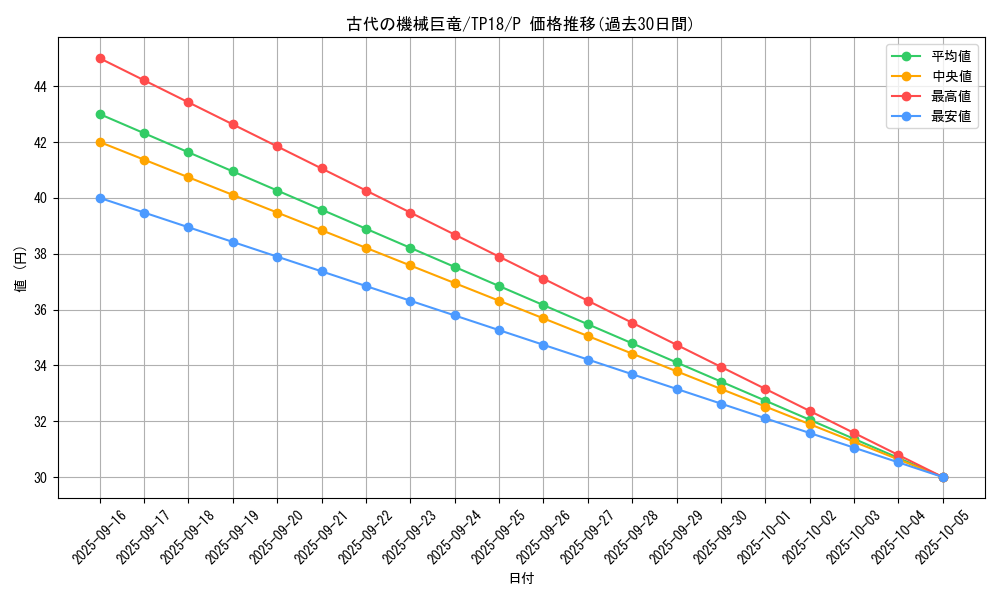 card_11028_series_25797_rarity_2_graph