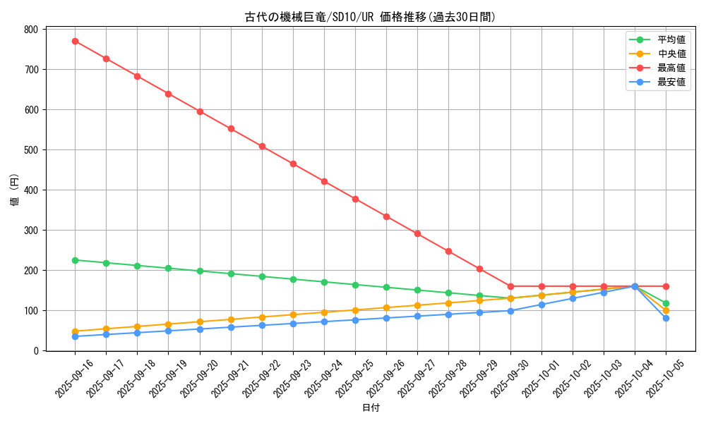 card_11028_series_26009_rarity_7_graph
