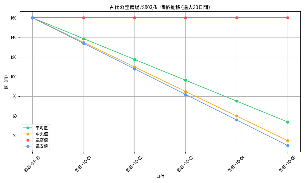card_11029_series_12936_rarity_1_graph