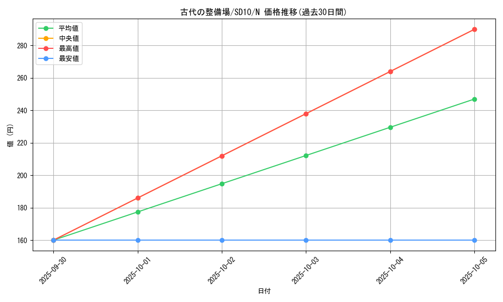 card_11029_series_26009_rarity_1_graph