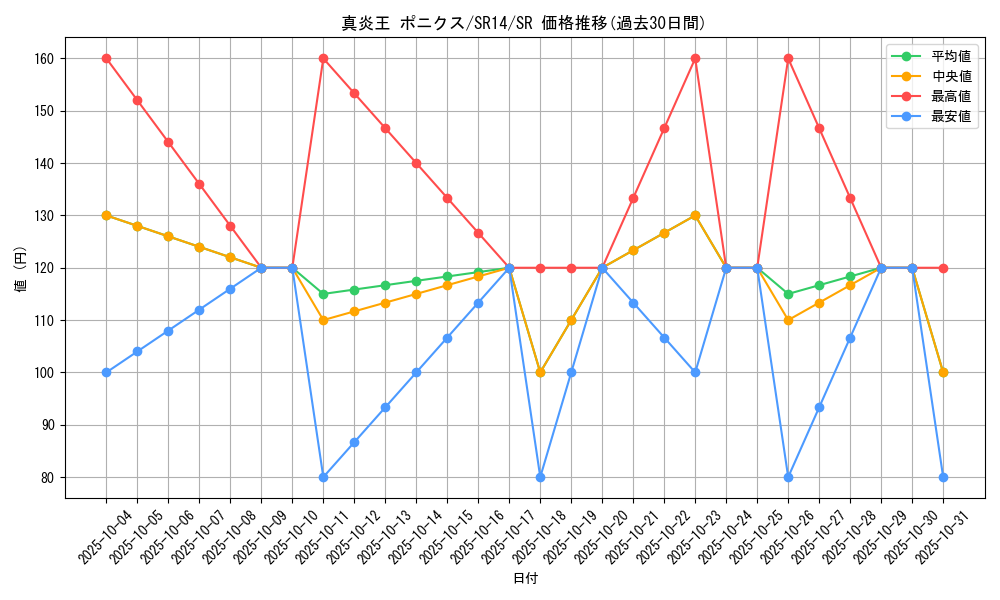 card_1102_series_2246_rarity_3_graph