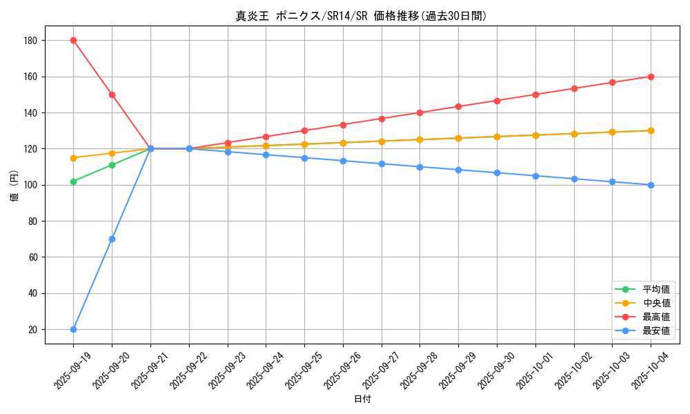 card_1102_series_2246_rarity_3_graph