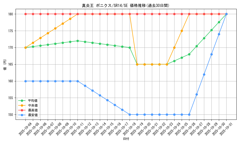 card_1102_series_2246_rarity_5_graph
