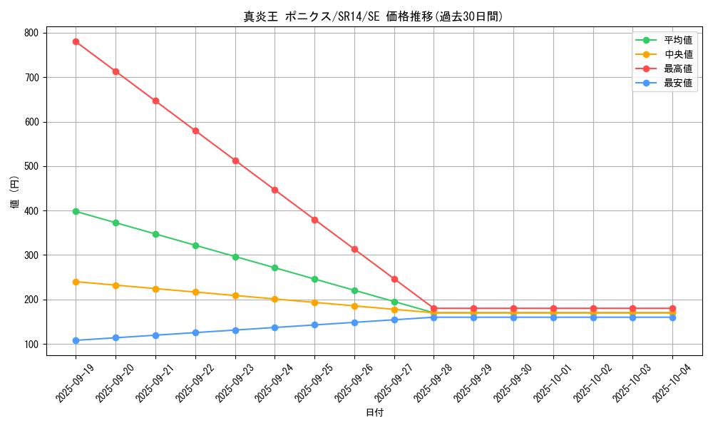 card_1102_series_2246_rarity_5_graph
