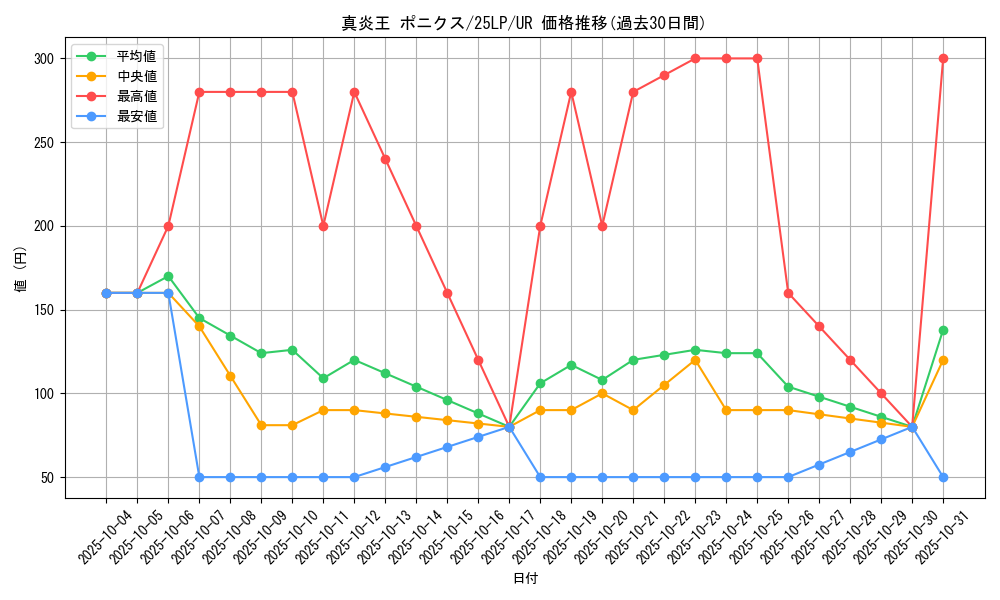 card_1102_series_38573_rarity_7_graph