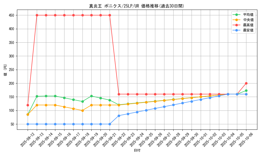 card_1102_series_38573_rarity_7_graph