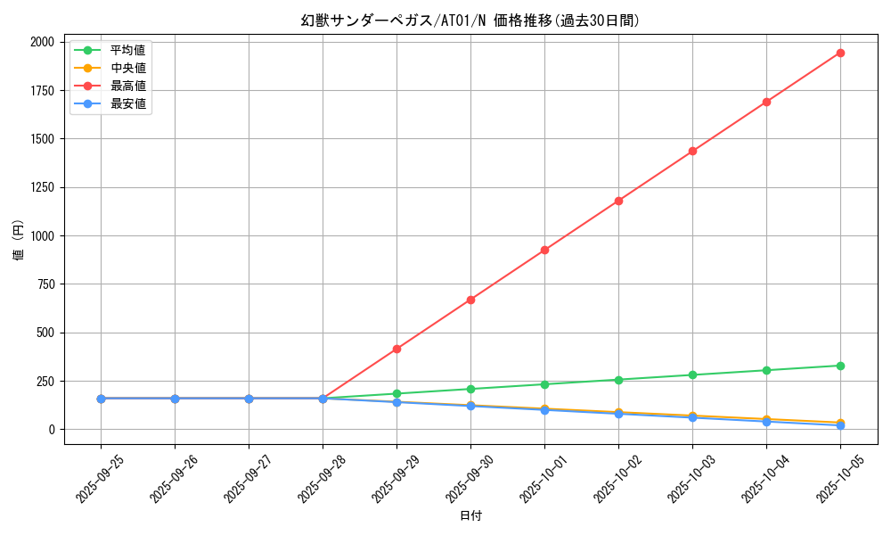 card_11035_series_25309_rarity_1_graph
