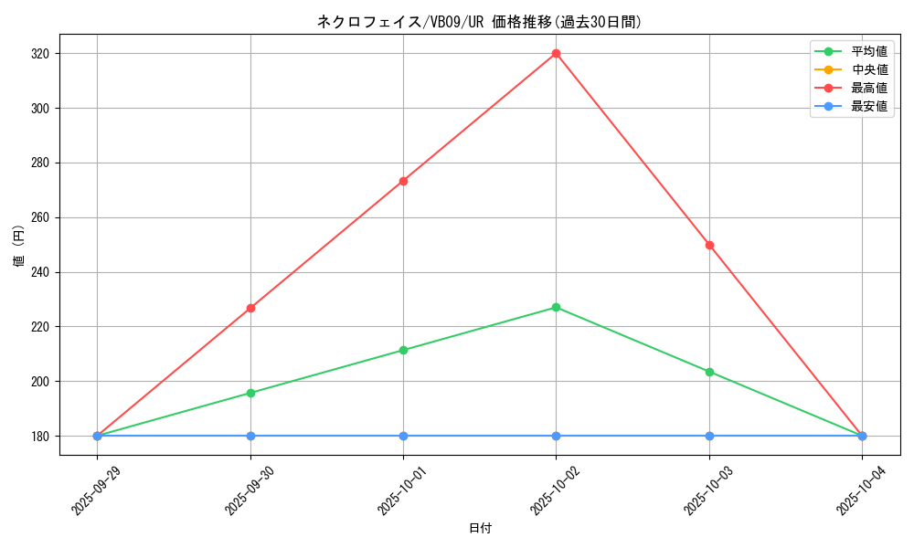 card_11039_series_26032_rarity_7_graph