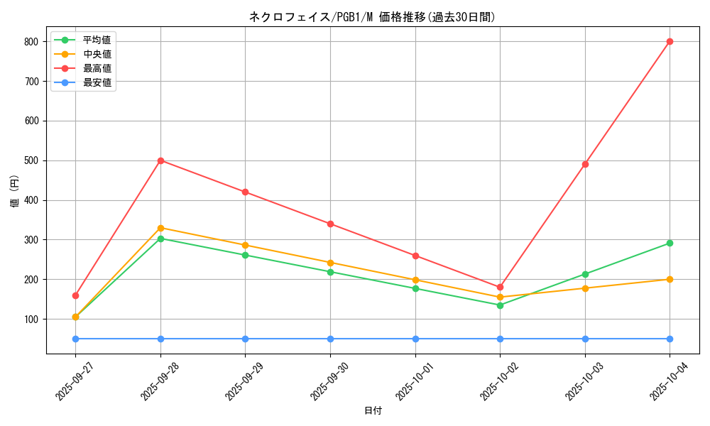 card_11039_series_6207_rarity_6209_graph