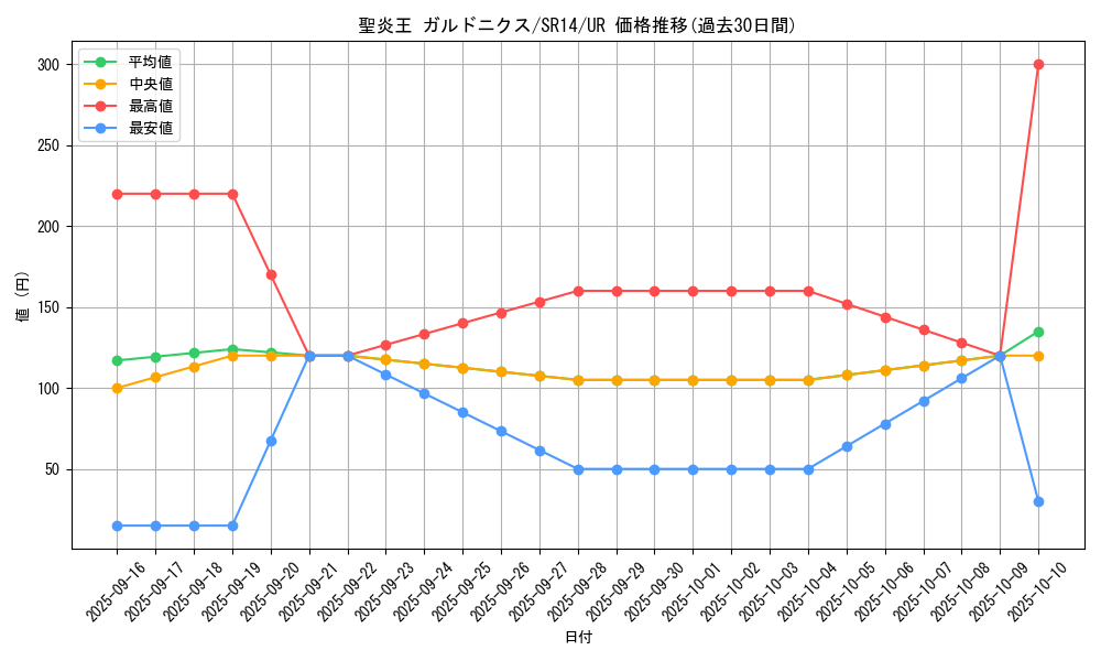 card_1103_series_2248_rarity_7_graph