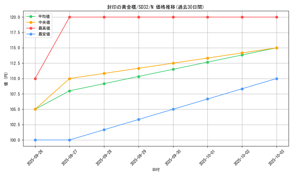 card_11040_series_11858_rarity_1_graph