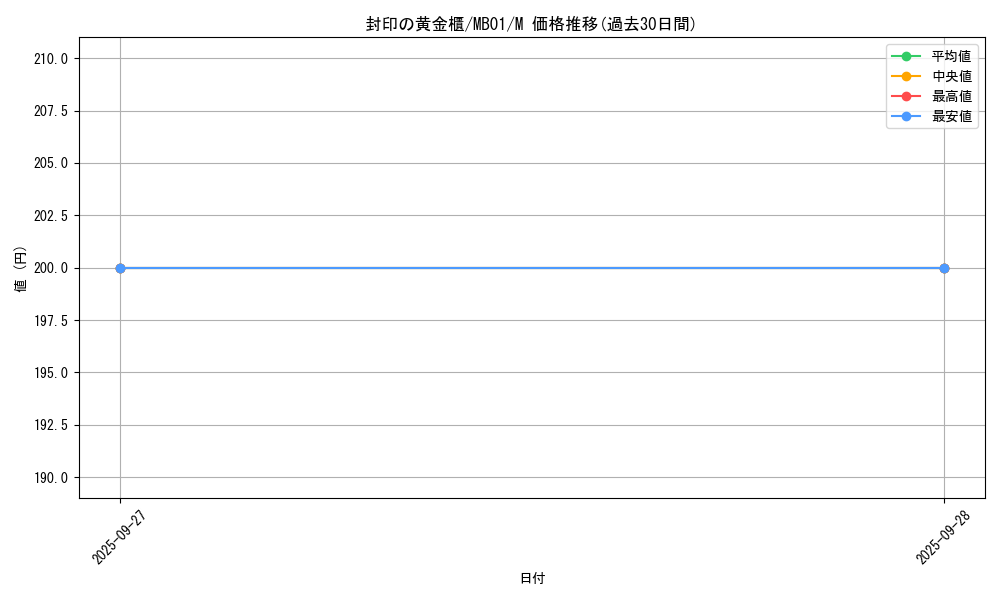 card_11040_series_14182_rarity_6209_graph