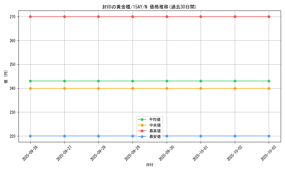 card_11040_series_16124_rarity_1_graph