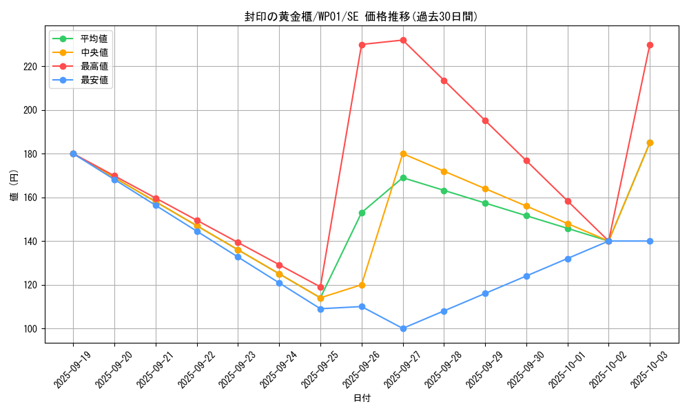 card_11040_series_21586_rarity_5_graph