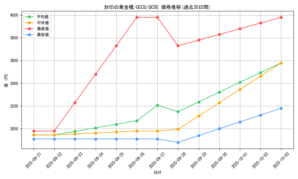 card_11040_series_2798_rarity_408_graph