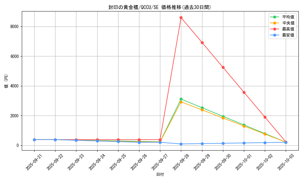 card_11040_series_2798_rarity_5_graph