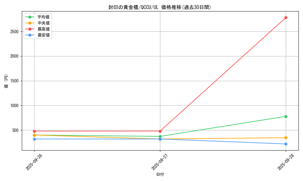 card_11040_series_2798_rarity_77_graph