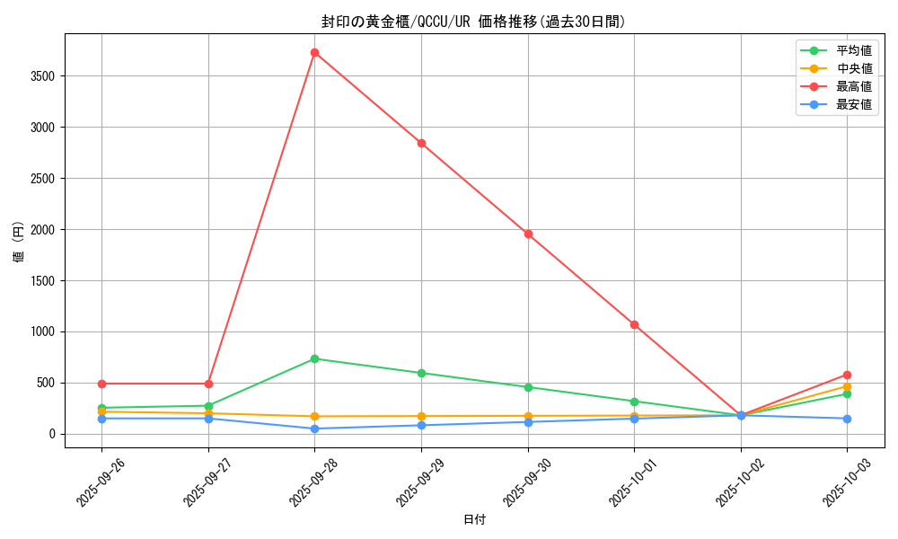 card_11040_series_2798_rarity_7_graph
