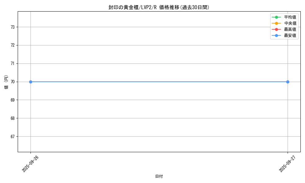 card_11040_series_9567_rarity_62_graph