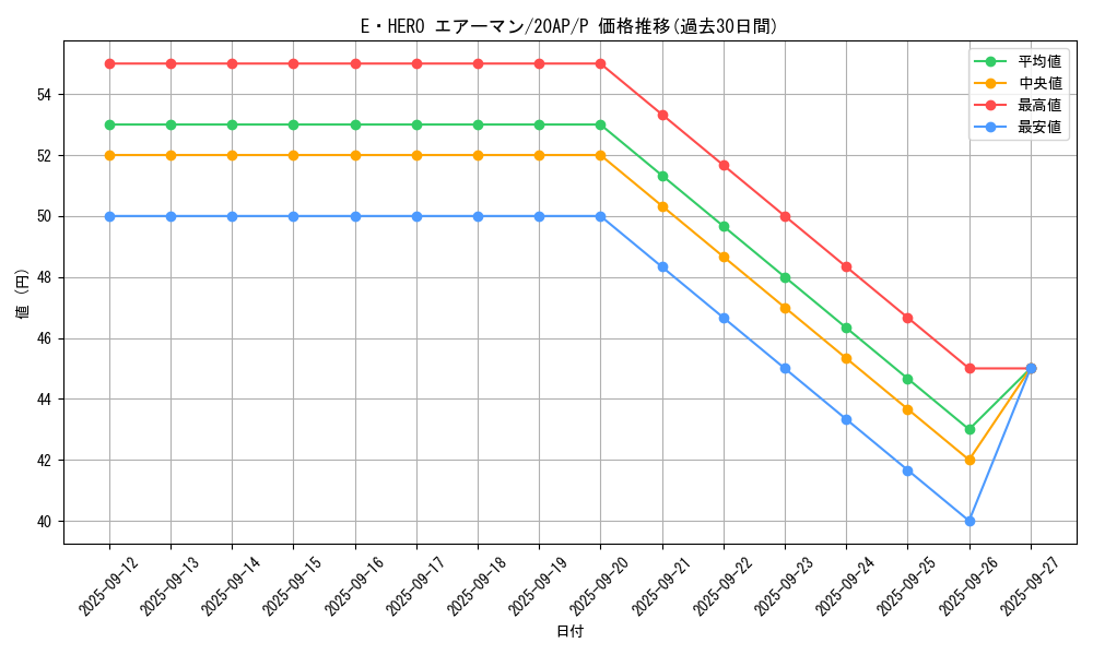 card_11041_series_12519_rarity_2_graph