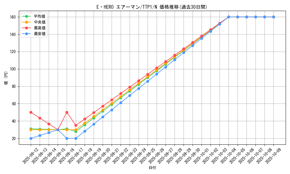 card_11041_series_184_rarity_1_graph