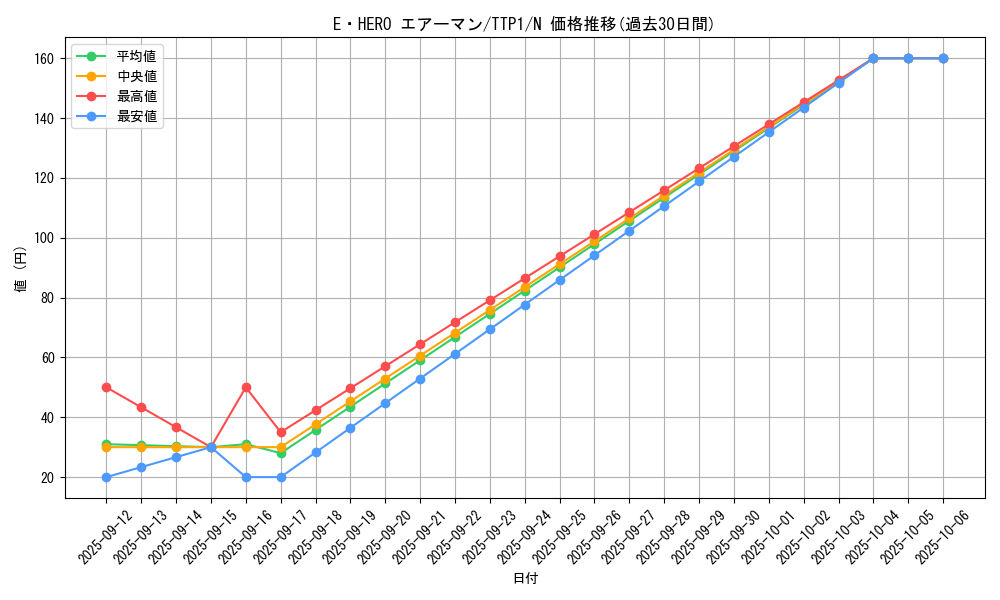card_11041_series_184_rarity_1_graph