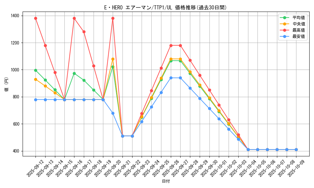 card_11041_series_184_rarity_77_graph