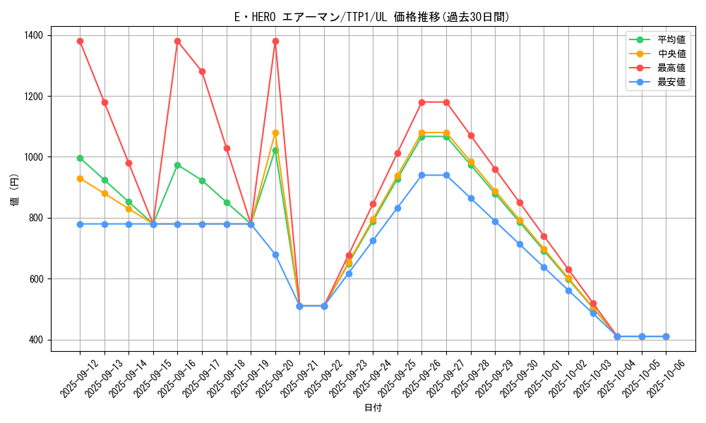 card_11041_series_184_rarity_77_graph